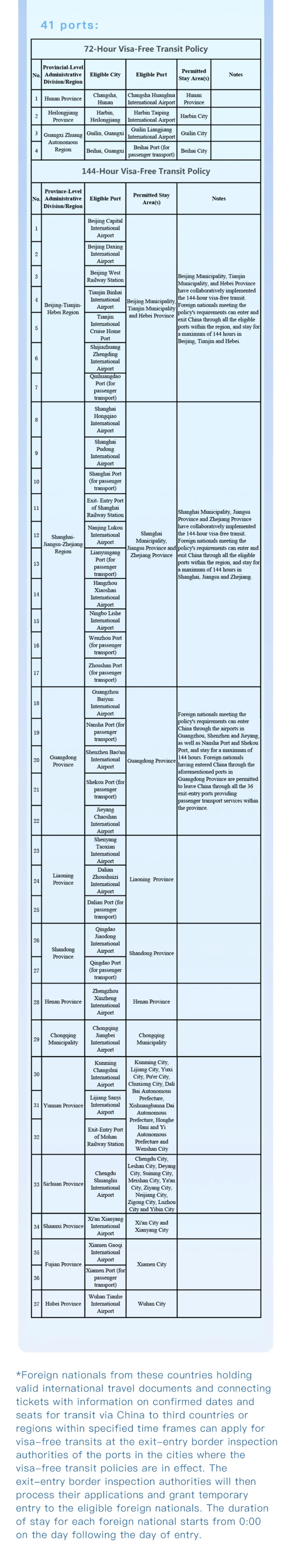 China 144 Hour Visa Free Transit Cities Ports