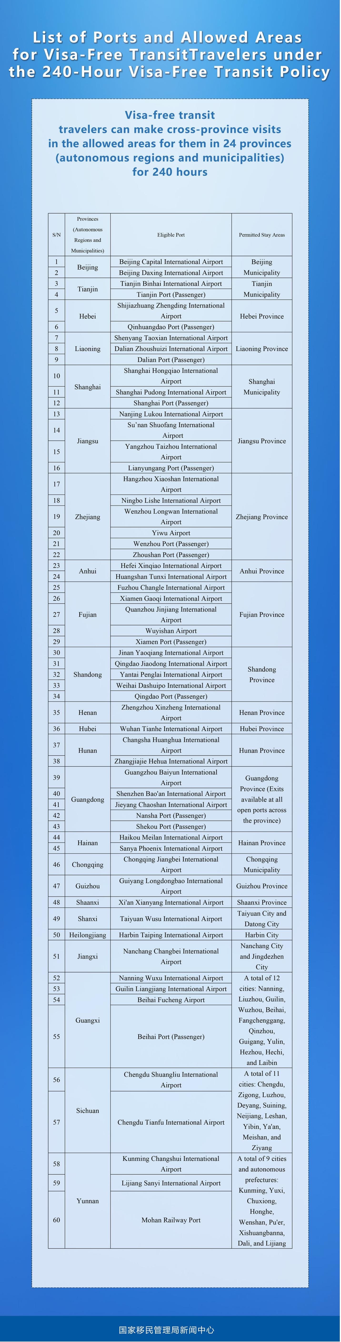 china 240 hours visa free