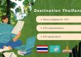 Destination Thailand Visa (DTV) 2024 Full Guide